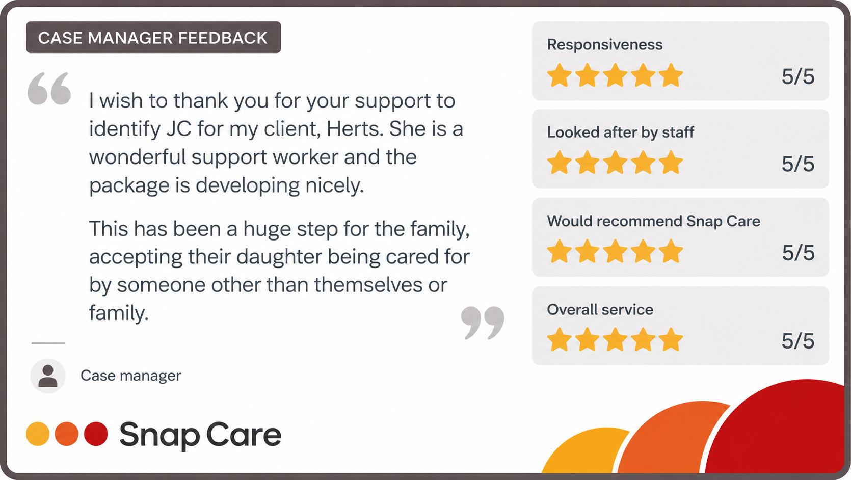 Candidate testimonial